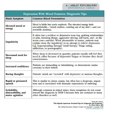 Table: Depression With Mixed Features Diagnostic Tips