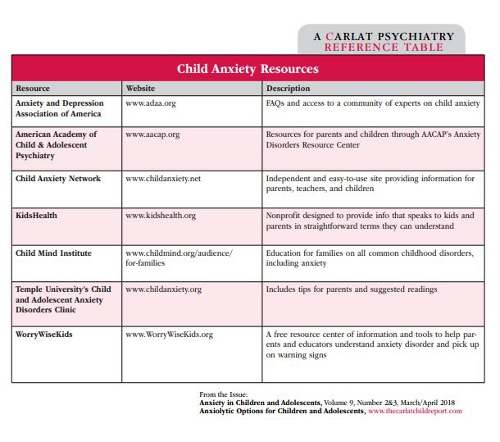 Table: Child Anxiety Resources