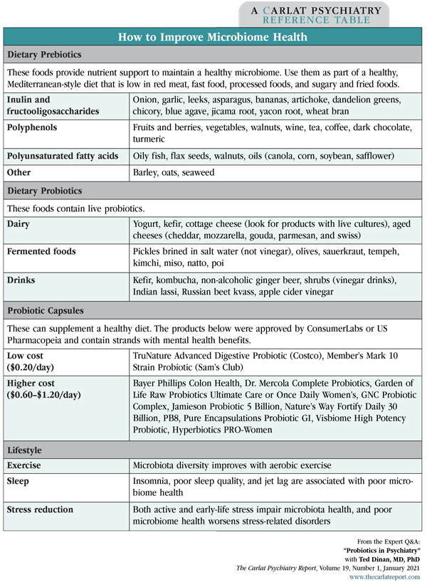 Table: How to Improve Microbiome Health