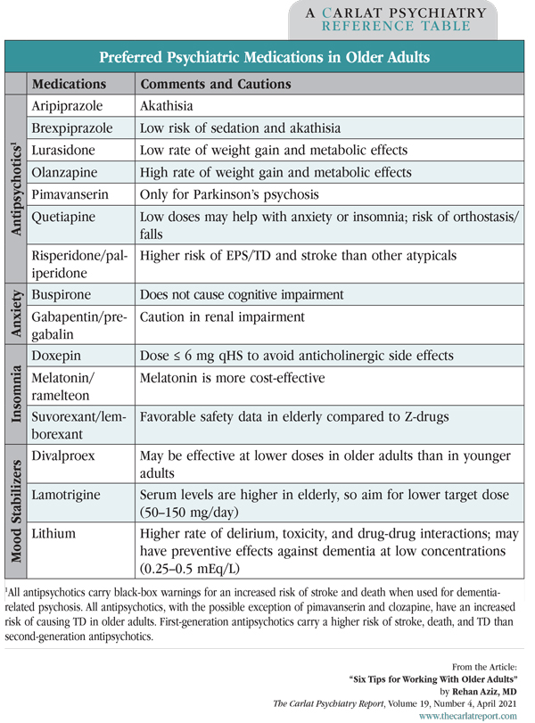 Table: Preferred Psychiatric Medications in Older Adults