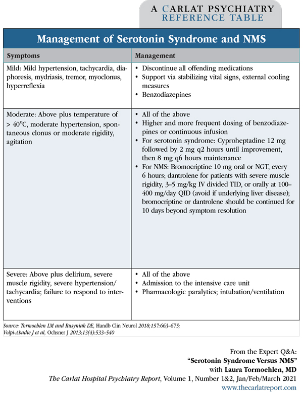 Table: Management of Serotonin Syndrome and NMS