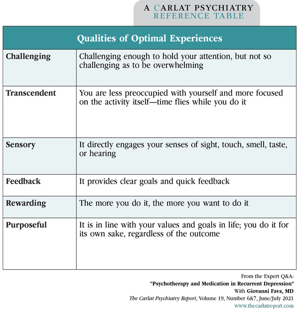Table: Qualities of Optimal Experiences