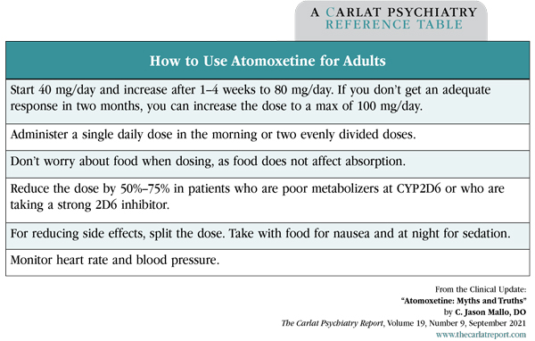 Table: How to Use Atomoxetine for Adults