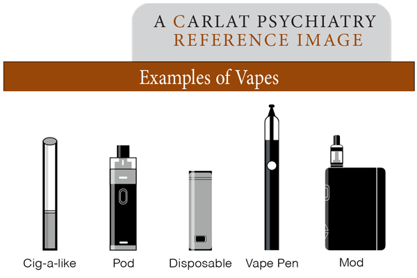 Figure: Examples of Vapes