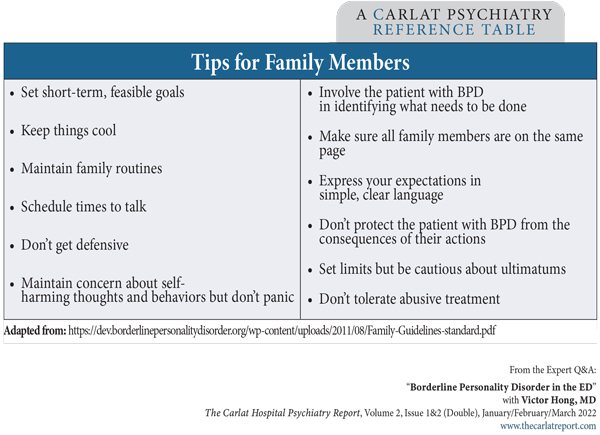 Table: Tips for Family Members