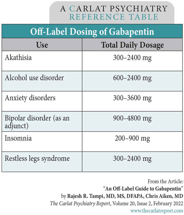 Table: Off-Label Dosing of Gabapentin