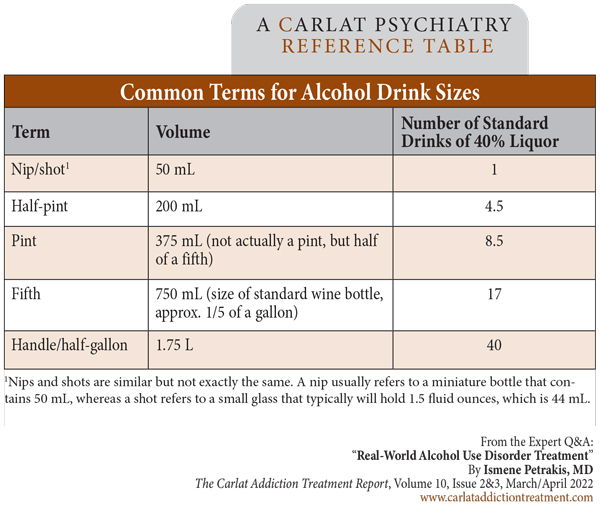 Table: Common Terms for Alcohol Drink Sizes